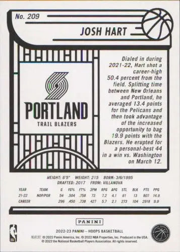 Basketball card back from 2022-23 Panini NBA Hoops featuring Josh Hart Blazers ID 75347