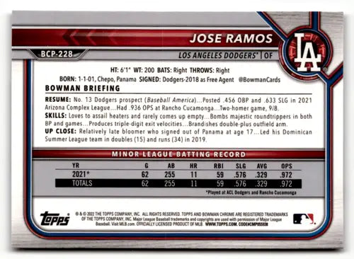 Baseball card back from 2022 Bowman Chrome Mega Box Mojo Refractor Jose Ramos