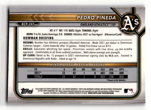 Baseball card back from 2022 Bowman Chrome Mega Box Mojo Refractor Pedro Pineda