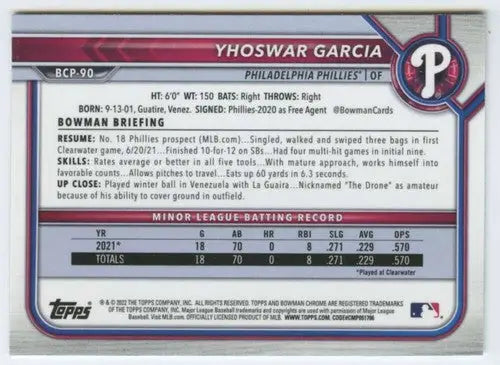 Yhoswar Garcia Bowman Chrome baseball card with original gloss from 2022 Prospect series