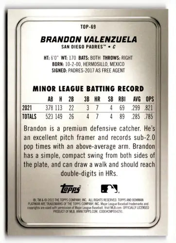 Brandon Valenzuela Bowman Platinum baseball card back with original gloss from 2022 Top Prospects