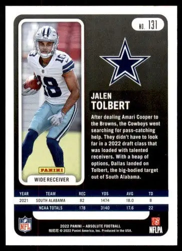 Jalen Tolbert football card from Panini Absolute 2022 with original gloss rookie card