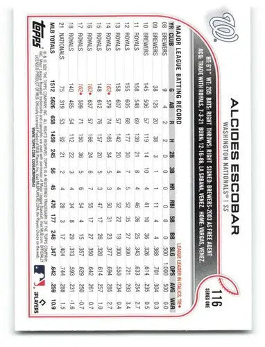 Original gloss baseball card featuring Alcides Escobar from 2022 Topps Nationals