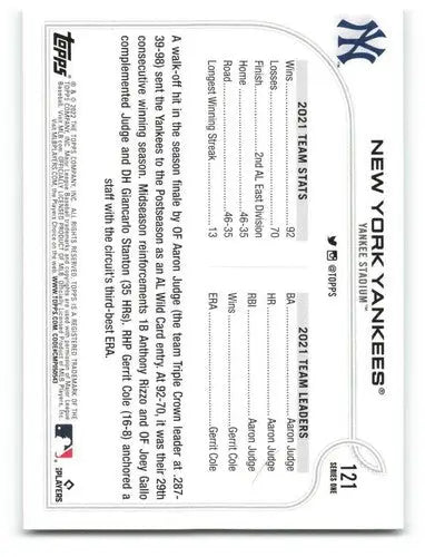 2022 Topps #121 New York Yankees baseball card back with original gloss featuring Simply Sandoval