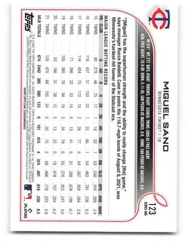2022 Topps Miguel Sano Twins Baseball Card with original gloss and simply Sandoval design