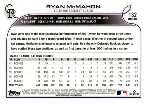 2022 Topps #132 Ryan McMahon NM Near Mint Rockies ID:44776 - Baseball Card Single