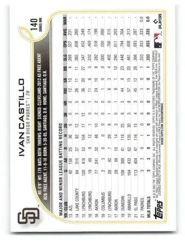 Baseball card back featuring Ivan Castillo Rookie Padres with original gloss and simply Sandoval