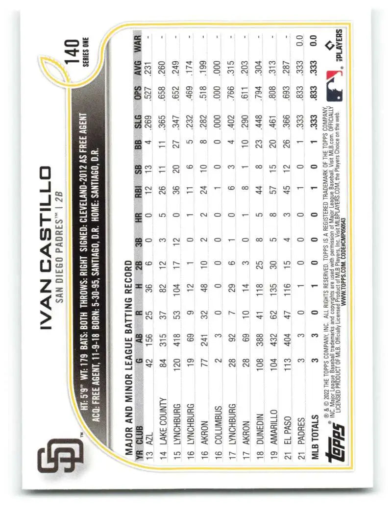 2022 Topps #140 Ivan Castillo NM-MT RC Rookie Padres ID:40961 - Baseball Card Single