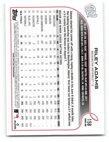 2022 Topps Riley Adams baseball card with original gloss, featuring Simply Sandoval memorabilia