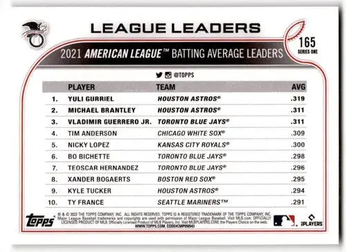 Baseball card back featuring original gloss from 2022 Topps Gurriel Brantley Guerrero NM