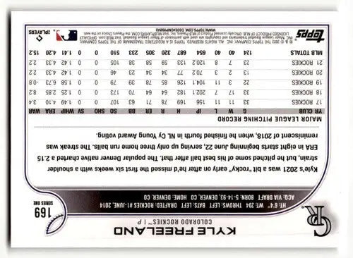 2022 Topps #169 Kyle Freeland NrMt-Mt ID:47230 - Baseball Card Single