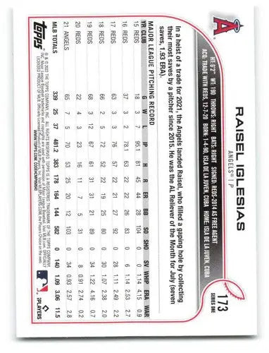 2022 Topps Raisel Iglesias Baseball Card Back with Original Gloss - Cards Typically Sell