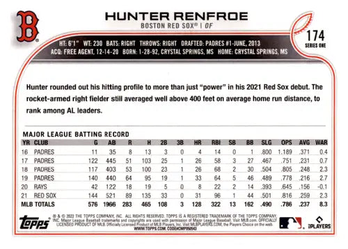 Baseball trading card featuring Hunter Renfroe stats and biographical info in 2022 Topps NM