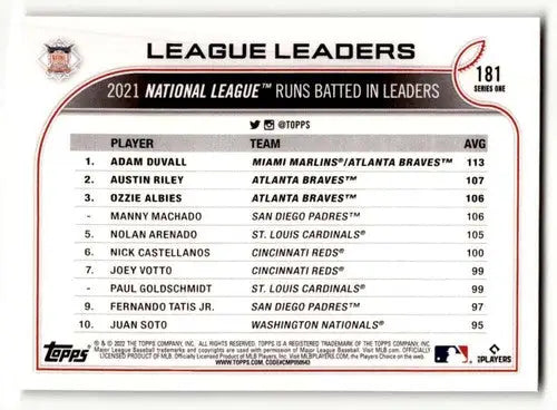 2022 Topps #181 NL RBI Leaders (Adam Duvall / Austin Riley / Ozzie Albi ID:47243 - Baseball Card Single