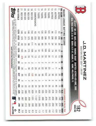 2022 Topps #182 J.D. Martinez NM-MT Red Sox ID:40996 - Baseball Card Single