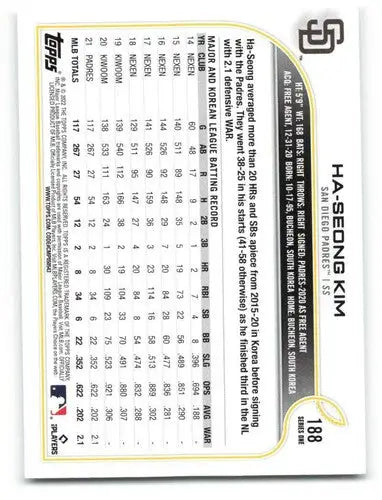 Original gloss baseball card featuring Ha-Seong Kim Padres from 2022 Topps sports cards collection