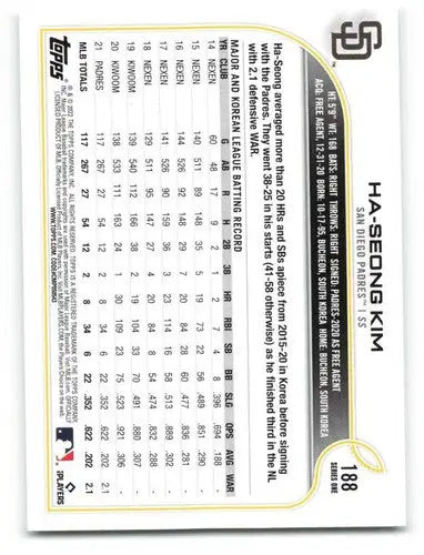 Ha-Seong Kim baseball card with original gloss from 2022 Topps NM-MT Padres