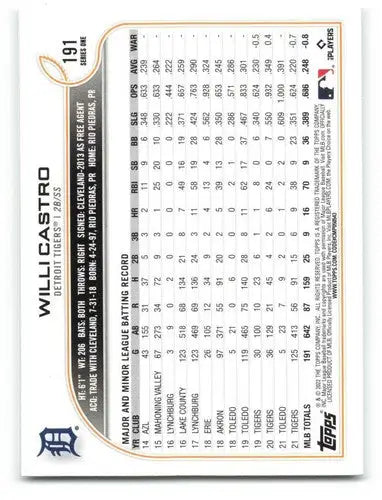 Willi Castro baseball card from 2022 Topps #191 with original gloss, sports cards collectible