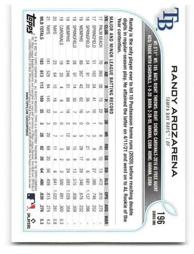 2022 Topps Randy Arozarena baseball card with original gloss, Rays card typically sell