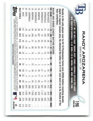 Original gloss Randy Arozarena baseball card from 2022 Topps #196 Rays ID 47606
