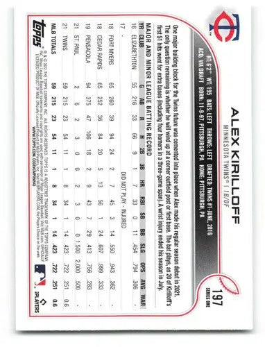 2022 Topps Alex Kirilloff baseball card with original gloss Twins ID 40712