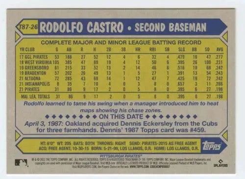 2022 Topps Rodolfo Castro baseball card from 1987 Topps 35th Anniversary series