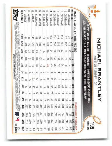 2022 Topps Michael Brantley baseball card with original gloss from Astros sports cards