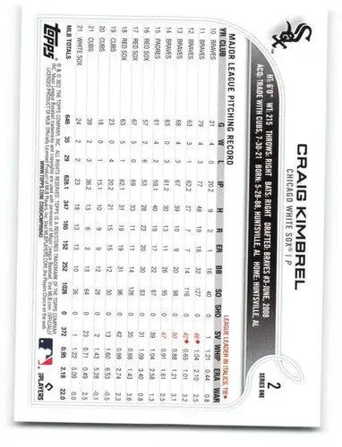2022 Topps #2 Craig Kimbrel NM-MT White Sox ID:43276 - Baseball Card Single