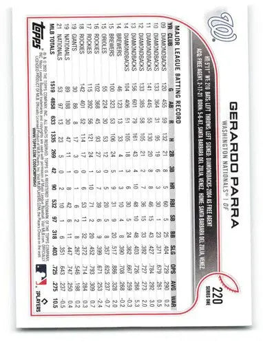 2022 Topps #220 Gerardo Parra NM-MT Nationals ID:40773 - Baseball Card Single