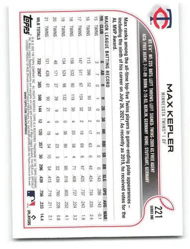 2022 Topps Max Kepler baseball card back with original gloss and highly collectible cards typically sell