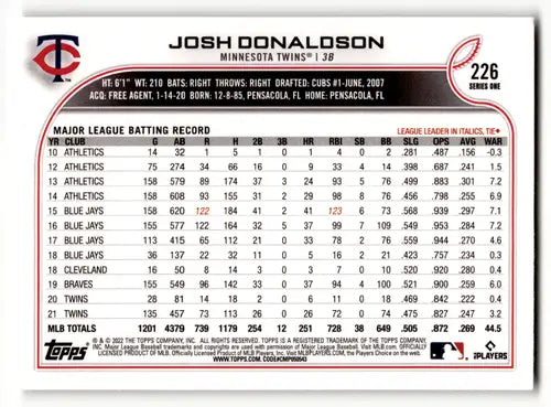 Baseball card back with original gloss for Josh Donaldson from 2022 Topps Twins