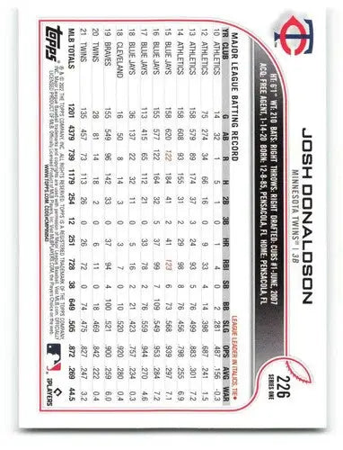 2022 Topps #226 Josh Donaldson NM-MT Twins ID:40778 - Baseball Card Single