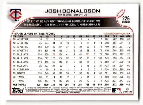 2022 Topps #226 Josh Donaldson NrMt-Mt ID:47236 - Baseball Card Single