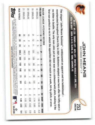 2022 Topps John Means NM-MT baseball card back with original gloss Orioles ID 47608