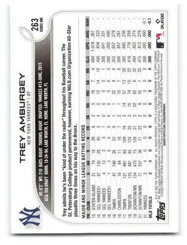 2022 Topps Trey Amburgey baseball card with original gloss Rookie Yankees ID 40807