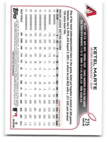 2022 Topps Ketel Marte Baseball Card Back with Original Gloss, cards typically sell
