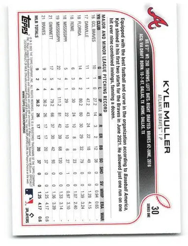 2022 Topps Kyle Muller baseball card with original gloss and rookie status for Braves fans