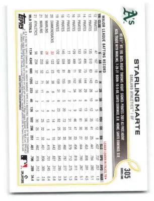 Baseball card featuring Starling Marte from 2022 Topps #305 with original gloss