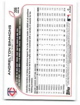 Baseball card back with original gloss from 2022 Topps Andrelton Simmons Twins card