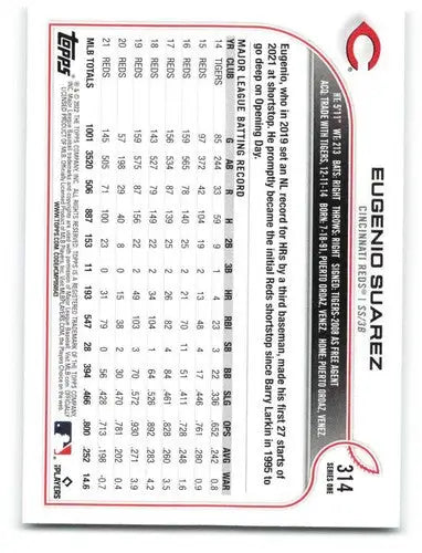 Baseball card back featuring Eugenio Suarez from 2022 Topps Simply Sandoval series