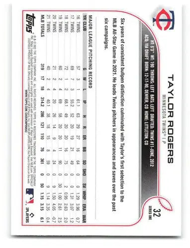 Baseball card back featuring original gloss of Taylor Rogers and Simply Sandoval in 2022 Topps series