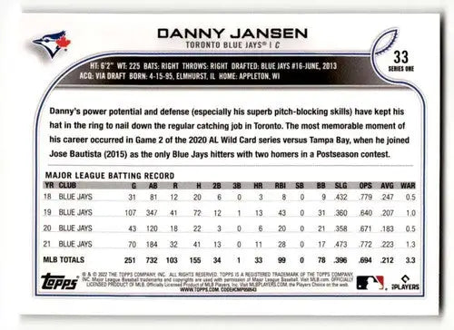 2022 Topps #33 Danny Jansen NrMt-Mt ID:47215 - Baseball Card Single