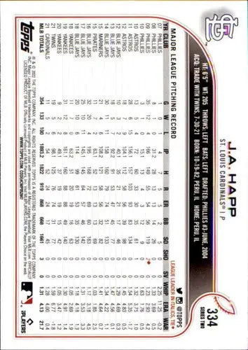 2022 Topps J.A. Happ baseball card with original gloss, NM-MT condition, simply Sandoval