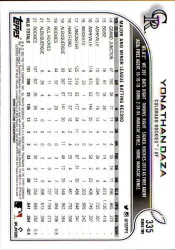 2022 Topps Yonathan Daza baseball card with original gloss NM-MT Rockies ID 43946