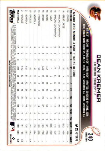 2022 Topps #340 Dean Kremer NM-MT Orioles ID:44145 - Baseball Card Single