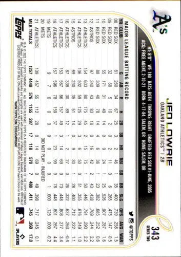 2022 Topps #343 Jed Lowrie NM-MT Athletics ID:43950 - Baseball Card Single