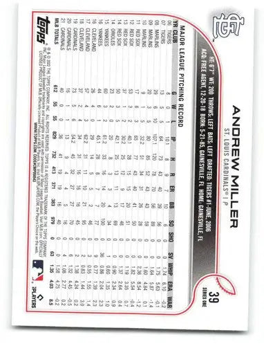 2022 Topps Andrew Miller baseball card featuring original gloss for sports cards collectors