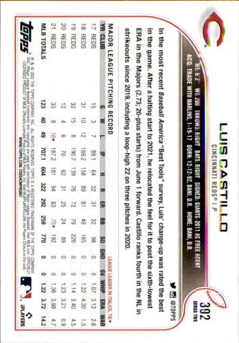 Original gloss Luis Castillo baseball card 2022 Topps NM-MT Reds ID 43969