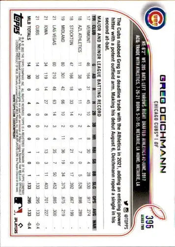 2022 Topps #395 Greg Deichmann NM-MT RC Rookie Cubs - Baseball Card Single