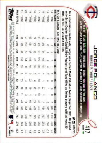 2022 Topps #417 Jorge Polanco NM-MT Twins ID:44149 - Baseball Card Single